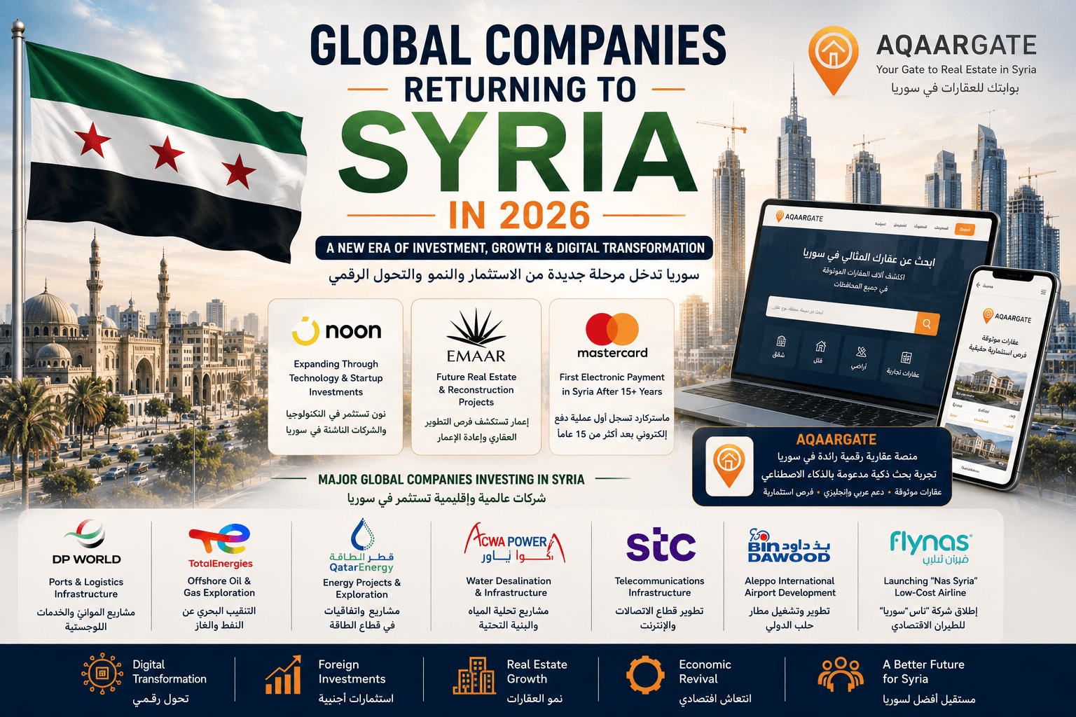 Global Companies Returning to Syria in 2026: Noon, Mastercard, Emaar & Syria’s Digital Investment Future