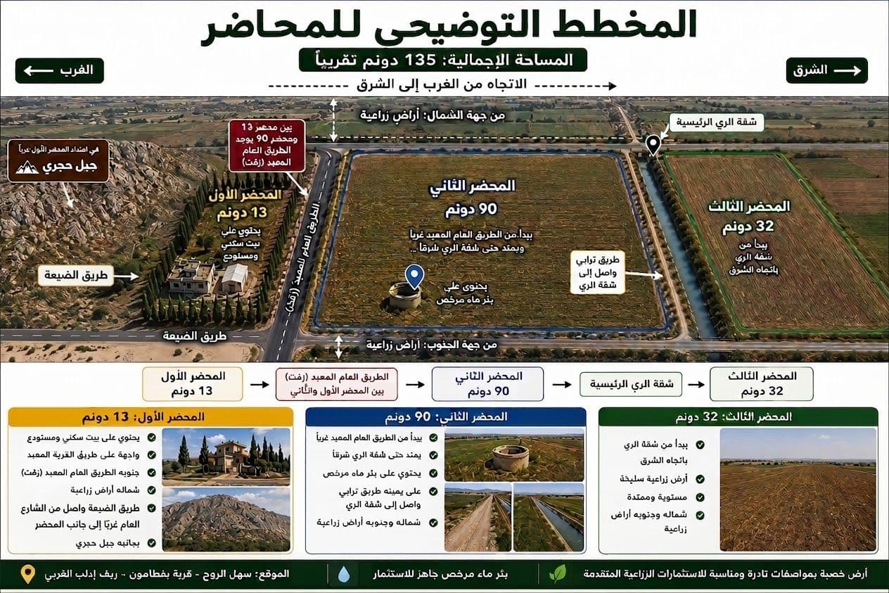 أرض واسع، إطلالة مفتوحة للبيع في سهل الروج، إدلب - 135دونم - صورة 2