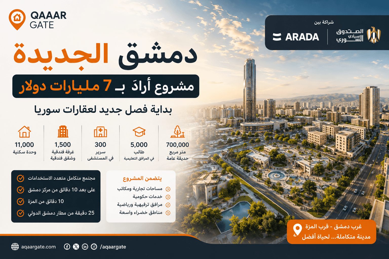 New Damascus: Inside Arada’s $7 Billion Project Set to Transform Syria’s Real Estate Market